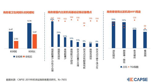 聚焦商旅市場(chǎng) 以機(jī)場(chǎng)服務(wù)痛點(diǎn)改善為突破口的市場(chǎng)營(yíng)銷(xiāo)與批發(fā)服務(wù)策劃